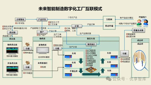 數字化智能工廠MES項目實施建設方案 集成PLM、NX、ERP、TIA、WMS與供應鏈管理的核心路徑