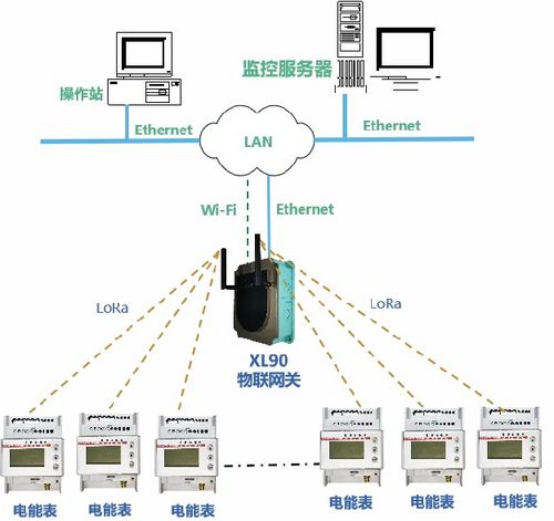 工廠用電能耗分析管控系統(tǒng)解決方案 引領工業(yè)綠色轉型