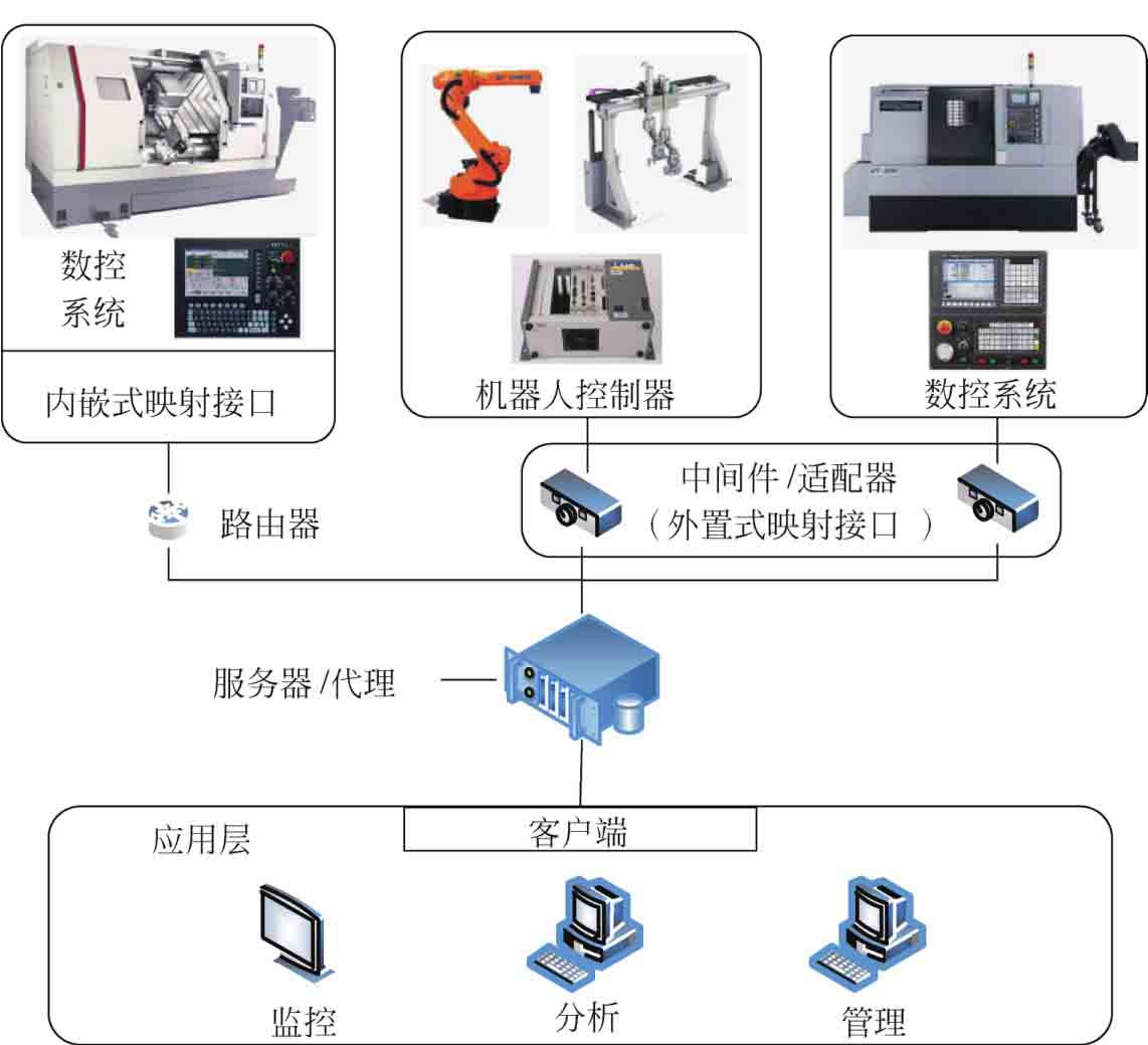 智能制造突破 信息系統(tǒng)集成服務的核心作用
